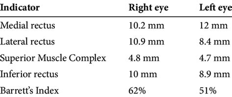 Thickness Of Extraocular Muscles And Bi For Both Eyes Download