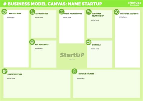 Plantillas Para Hacer El Business Canvas Model Online
