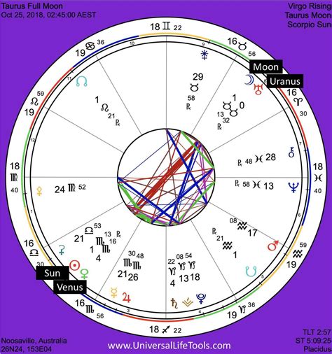 Taurus Full Moon 2425 October 2018