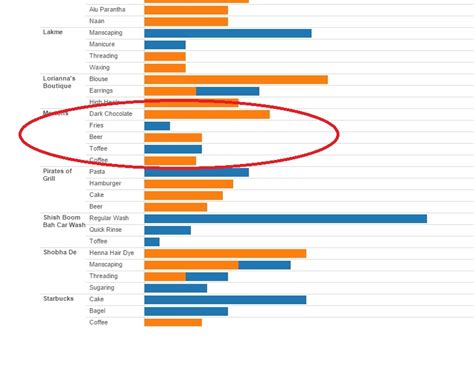 Showing 12 coloring pages related to calculated. calculated field - Tableau, color-coded bar chart not ...