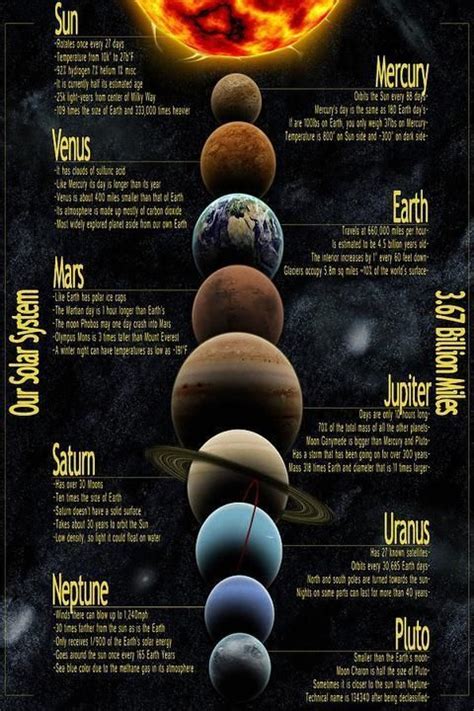 Solar System Eight Planets Detailed Map Art Silk Poster