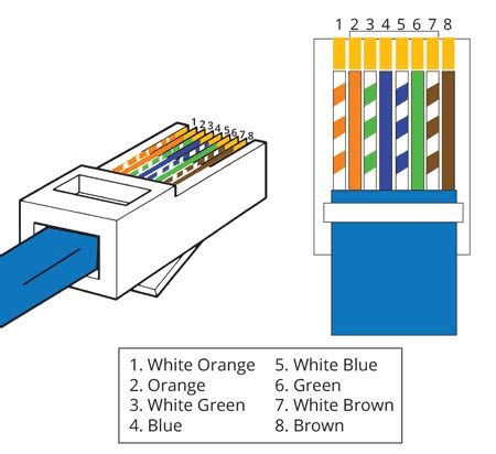 The power over ethernet (poe) facility, which is standardized under ieee 802.3af, was developed to reduce the cost of network planning, cabling and . Rj45 Cat6 Connector Wiring Diagram