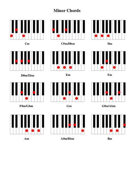 96 Ideas De Acordes Piano Acordes Piano Piano Lecciones De Piano
