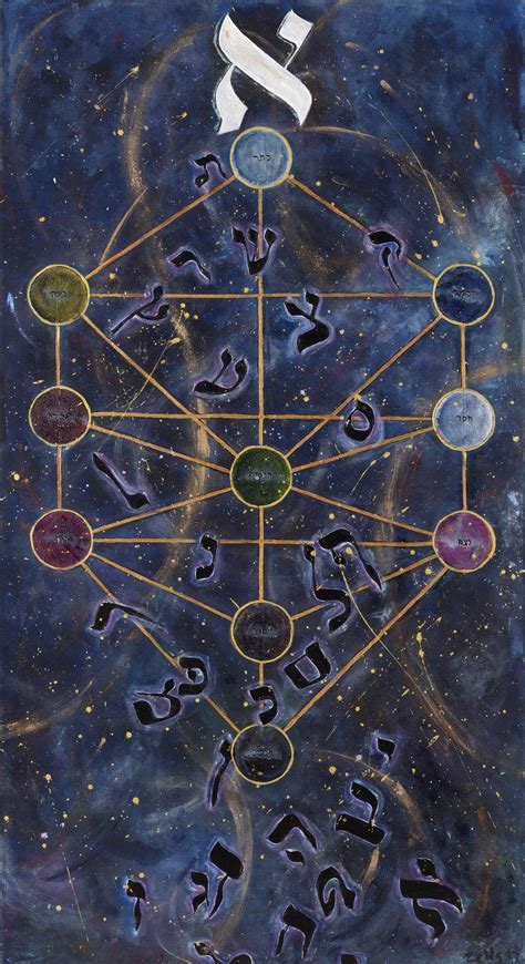 Divine Emanations Kabbalah Tree Of Life By Chana Zelig The Defining