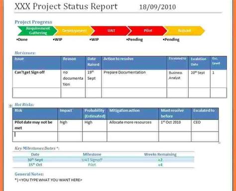 Qa Weekly Status Report Template 3 Professional Templates Project