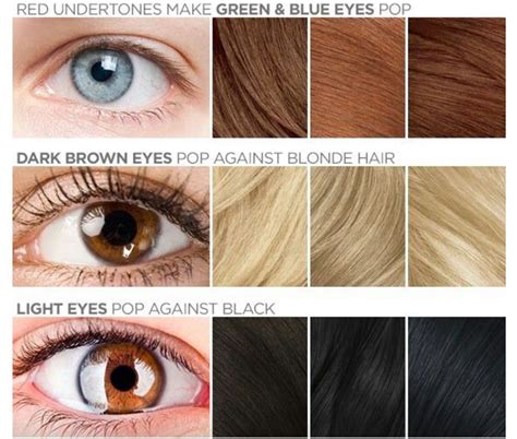 Welche Haarefarbe Zu Welcher Augenfarbe Краска для волос Формулы