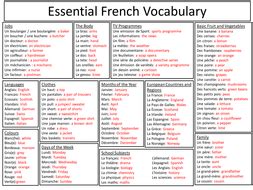 Essential French Vocabulary | Teaching Resources