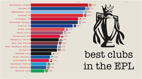 Ranking The Best Clubs In The English Premier League In The Past Decade