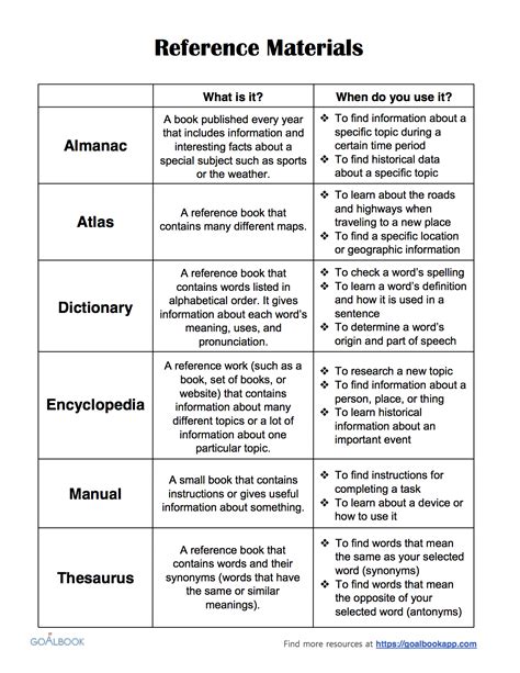 Reference Materials Udl Strategies