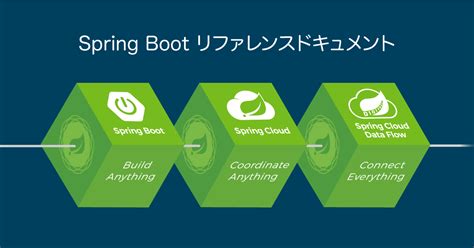 Spring boot ist keine alternative zum spring framework, sondern vereinfacht hauptsächlich die konfiguration. Spring Boot リファレンスドキュメント