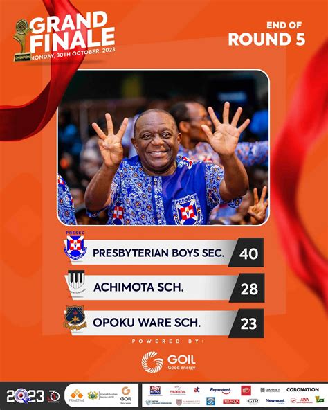 Nsmq 2023 Grand Finale Contest Results Geshub