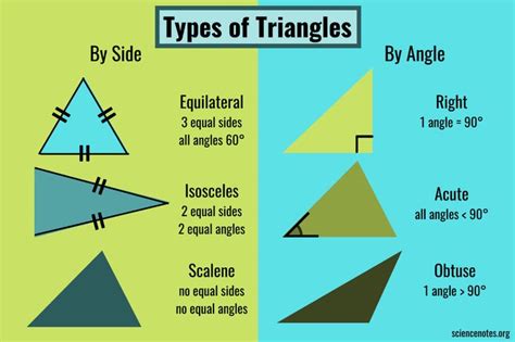 Types Of Triangles In 2021 Different Types Of Triangles Holiday