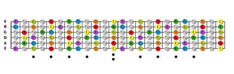 Guitar chord diagrams are the simplest and most intuitive way to illustrate where on the now as an example let's use the diagram of the c major chord to illustrate how to interpret it and play this chord. Guitar Stuff: Here's a Fretboard Diagram to Help You Remember Note Names on Each Fret; Print ...