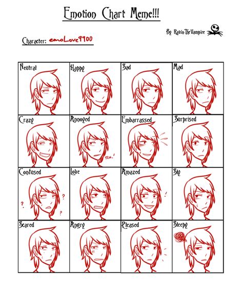 Emotion Chart Drawing Meme