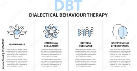 Dialectical Behavioral Therapy Dbt Concept It Is A Type Of Cognitive Behavioral Therapy Cbt