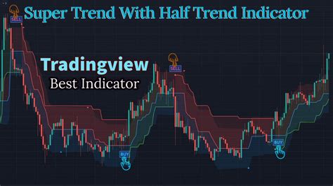 Super Trend With Half Trend Indicator Awesome Result Buy Sell
