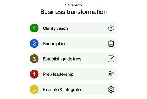 A Beginners Guide To Business Transformation Strategies Upwork