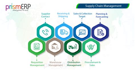 Supply Chain Management System In Bangladesh Scm Prismerp