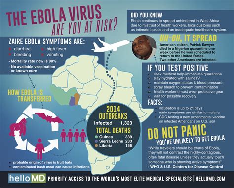 Ebola virus has been found in african monkeys, chimps and other nonhuman primates. Infographic: The Ebola Virus: Are You at Risk? - Michael ...