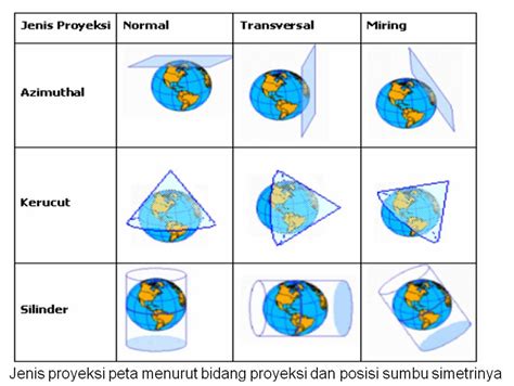 Penjelasan Peta Fungsi Jenis Unsur Proyeksi Dan Cara Membuat Jagoan Sekolah