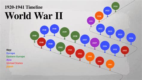 World War 2 Timeline By Lana Jackman