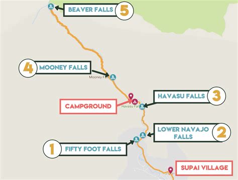 The Ultimate 2023 Havasu Falls Hike Trail Guide — She Dreams Of Alpine