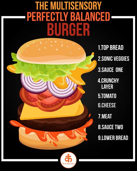 A Perfect Burger Is Made By Perfect Ingredients Get Them All At Our