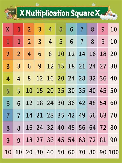 1 10 Times Tables Chart 028 In 2022 Learning Multiplication Learning