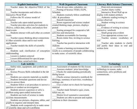 Lesson Plan Template For Teacher Observation Free 11 Observational