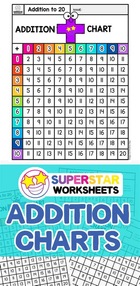 Addition Chart And Basic Addition Worksheets This Free Addition Chart Is