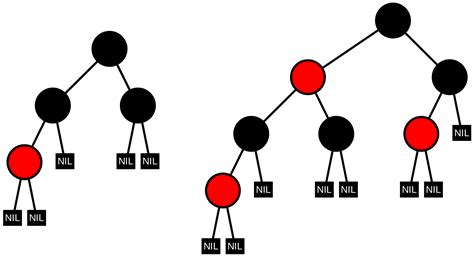 Red Black Tree Self Balanced Binary Search Trees Explained With Examples
