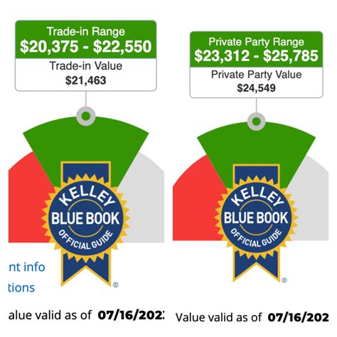대(大) 전기차 시대에 고민고민해서 PHEV 산 이야기 (1) 저에겐 지금이 가스차를 팔 타이밍이었습니다. - 마일모아 게시판