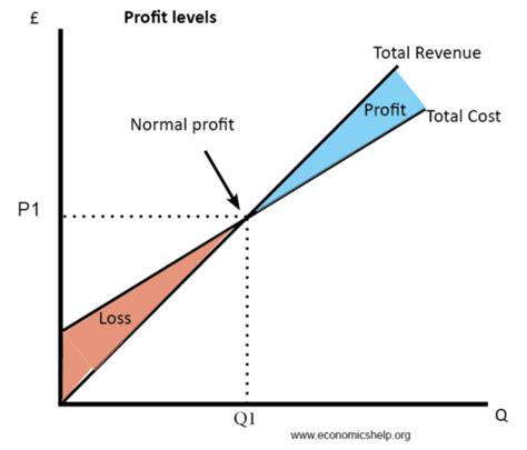 Diagrams Of Cost Curves Economics Help