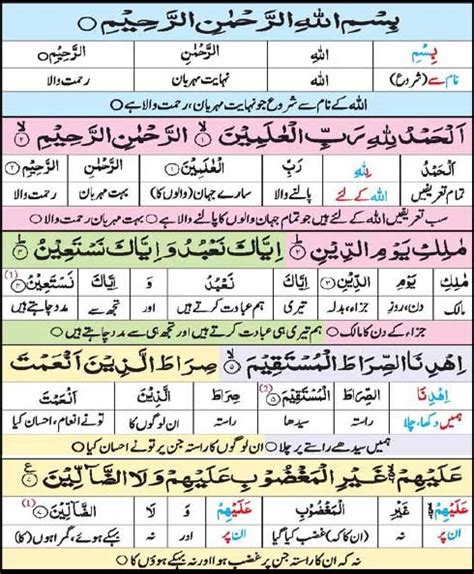 Daily Quran Learning Surah Fatiha With Urdu Translation