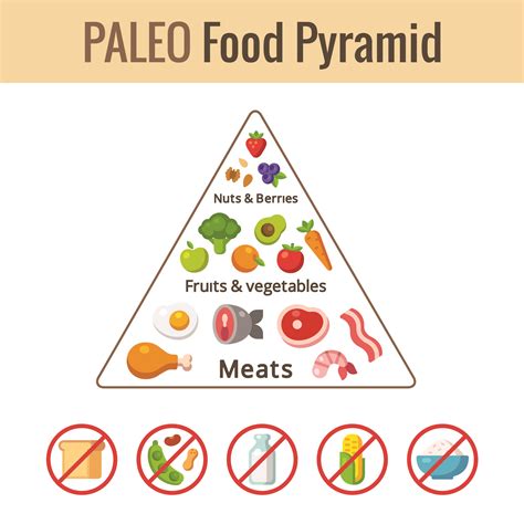Tiltólistás élelmiszerek A Paleolit étrendben