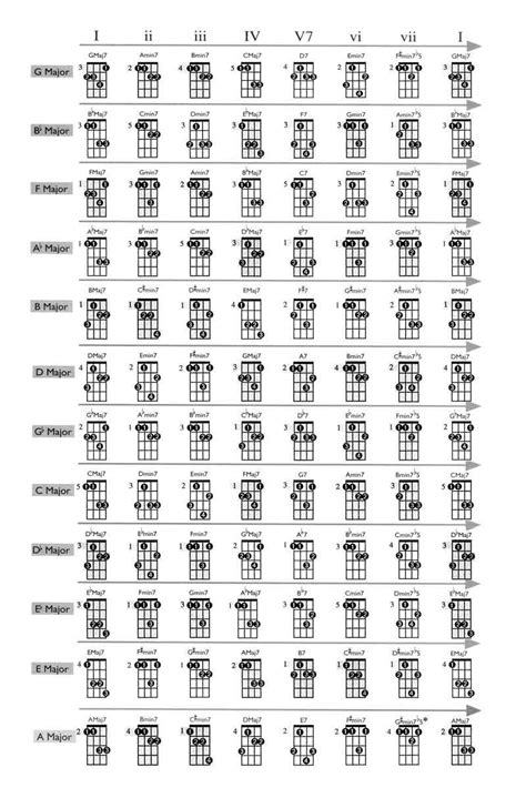 Mandolin Chord Chart Pdf Matrilsax