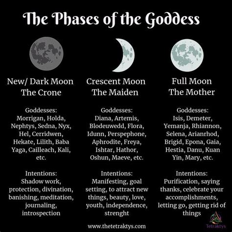 April, pink moon, full moon, prayer, healing, metaphysical, white witch, spring, new life, occult, blessing, chant, book of shadows, witch, reiki, shaman, plant seeds, boho, goddess, meaning, wicca, bewitched, healer, priestess, meditation www.whitewitchparlour.com. 𝘤𝘰𝘴𝘮𝘪𝘤𝘨𝘰𝘵𝘩 ♡ ⋮ 𝘪𝘨: @𝘣𝘳𝘢𝘯𝘥𝘺𝘳𝘵𝘰𝘳𝘳𝘦𝘴 in 2020 | New moon rituals, Triple goddess, Wicca