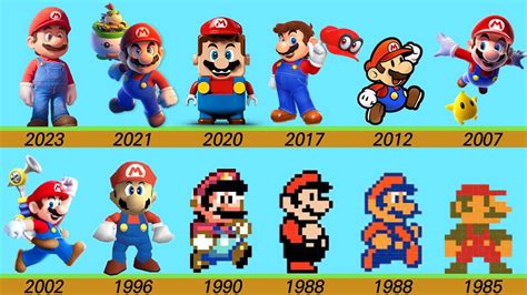 Evolution Of Mario 2022