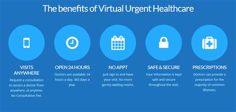 The Benefits Of Virtual Urgent Care Medidex