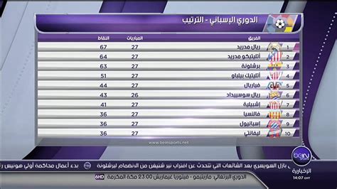 May 22, 2021 · وحقق كوكي وخوسيه ماريا خيمينيز لقبهما الثاني في الدوري مع أتليتكو، إذ لم يتبقى غيرهما من جيل 2014. ترتيب الدورى الاسبانى و النتائج 09-03-2014 - YouTube