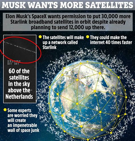 Starlink, spacex's internet connectivity satellite constellation, is taking form. The universe is eternal, infinite and vibrant, a conscious ...