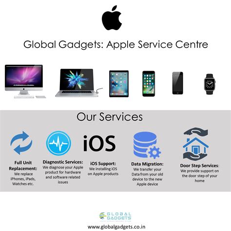 Iphone, iphone 4, iphone 3gs, iphone 3 We provide our customers with best in class service and ...