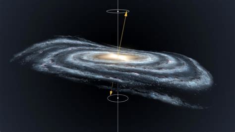 Galactic Warp Does The Milky Way Move Like A Spinning Top