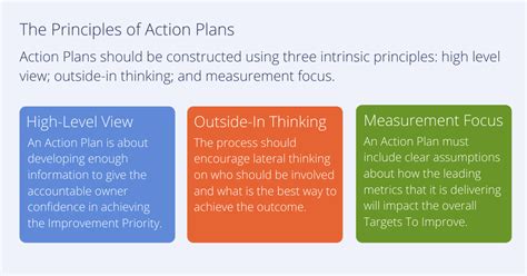 Action Plans The Hoshin Kanri Process Of Turning Goals Into Action