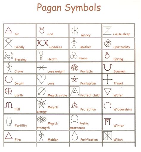 Pagan Symbols Pagan Symbols Symbols And Meanings Wiccan Symbols