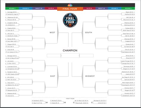 Ncaa Tournament Bracket 2021 Power Ranking All 68 March Madness Teams