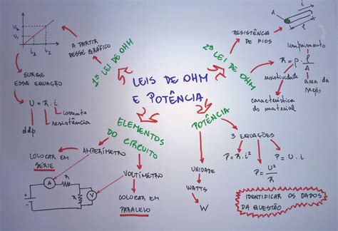 Mapa Mental Leis De Ohm E Pot Ncia Descomplica