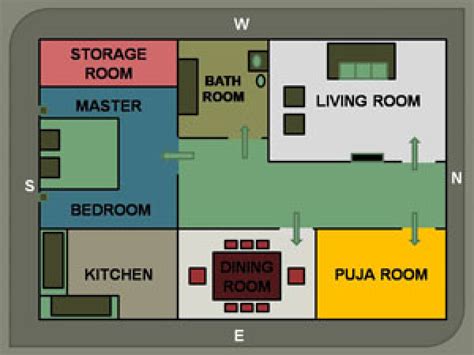 Which Floor Is Best In Apartment As Per Vastu