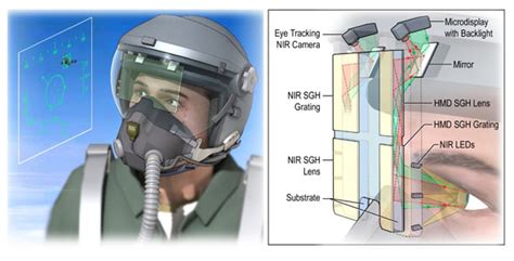 May 20, 2021 · augmented reality —. Research & Development