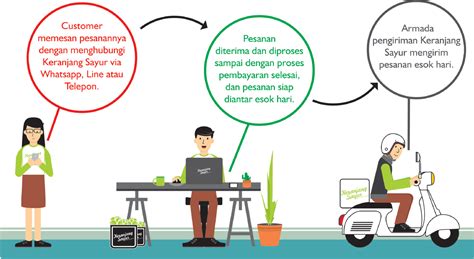 Manfaatkan promo agar belanjaan anda semakin hemat. Hemat Belanja Keperluan Dapur di Supplier Online - Hanakko.com